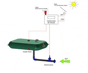 gestionnaire-niveaux-citerne-souple (2)